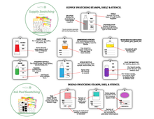 Cargar imagen en el visor de la galería, Ink Pad Swatching Stamp Set - Waffle Flower
